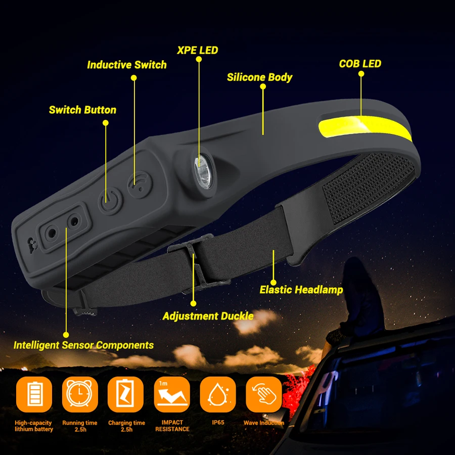ไฟหน้าแบบชาร์จไฟได้เซ็นเซอร์ตร - Running Headlamp บทวิจารณ์และราคา
